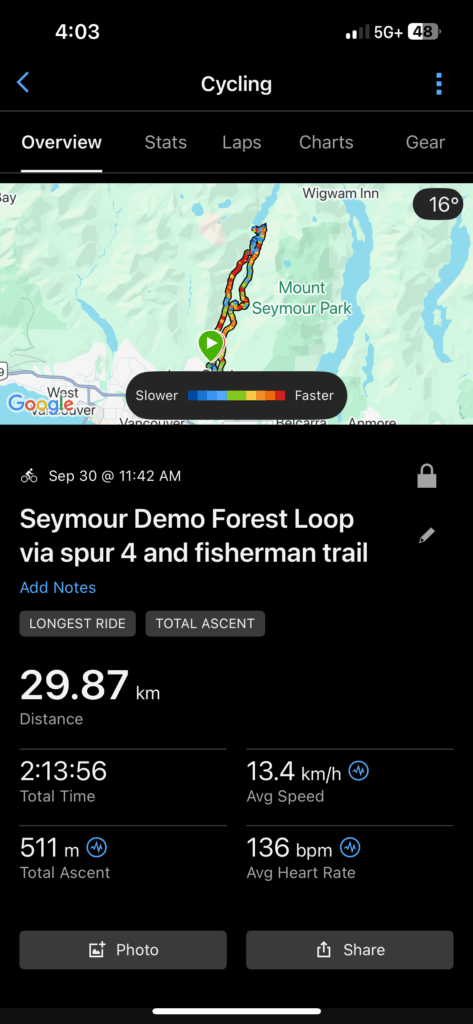 Steep uphill section of Twin Bridges Trail